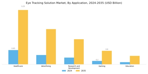 Eye Tracking Solution Market Segment Image 1