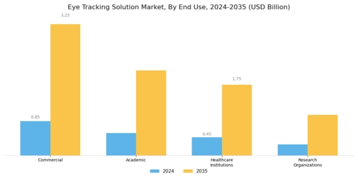 Eye Tracking Solution Market Segment Image 2