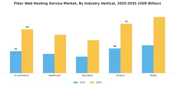 Fiber Web Hosting Service Market Segment Image 4