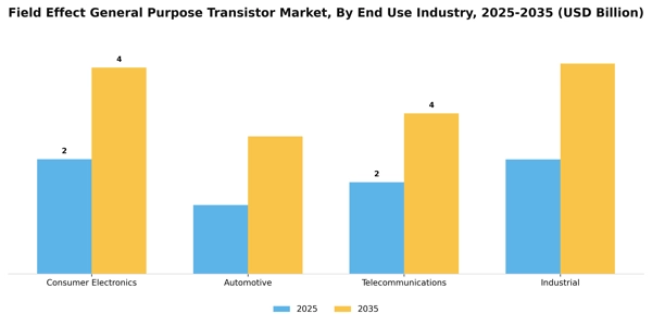 Field Effect General Purpose Transistor Market Segment Image 1