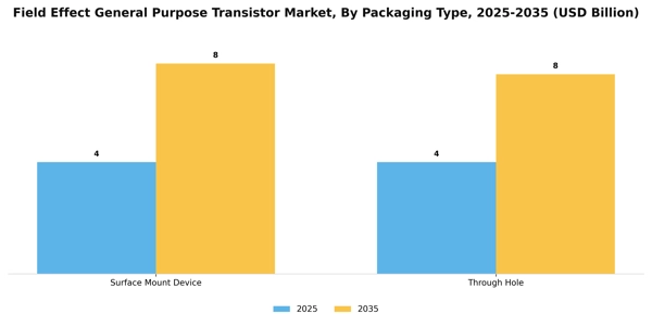 Field Effect General Purpose Transistor Market Segment Image 2