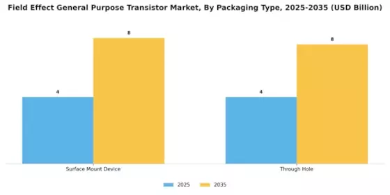 Field Effect General Purpose Transistor Market Segment Image 2
