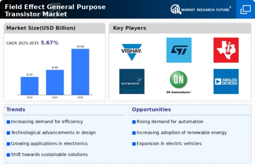 Field Effect General Purpose Transistor Market Infographic