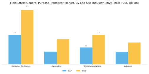 Field Effect General Purpose Transistor Market Segment Image 3