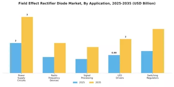 Field Effect Rectifier Diode Market Segment Image 0