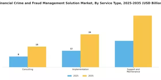 Financial Crime Fraud Management Solution Market Segment Image 3
