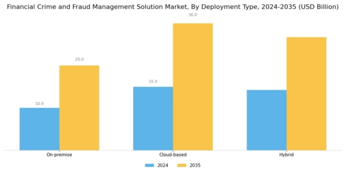 Financial Crime Fraud Management Solution Market Segment Image 1