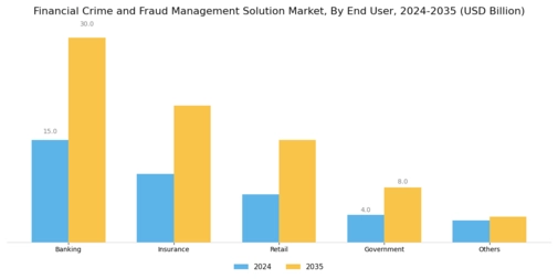 Financial Crime Fraud Management Solution Market Segment Image 2
