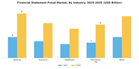 Financial Statement Fraud Market Segment Image 1