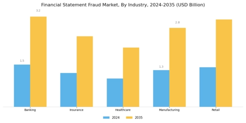 Financial Statement Fraud Market Segment Image 1