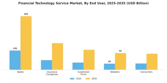 Financial Technology Service Market Segment Image 1