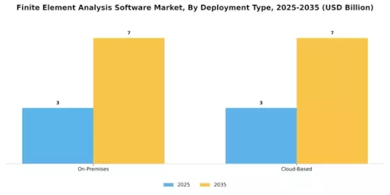 Finite Element Analysis Software Market Segment Image 1