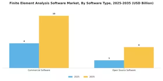 Finite Element Analysis Software Market Segment Image 3
