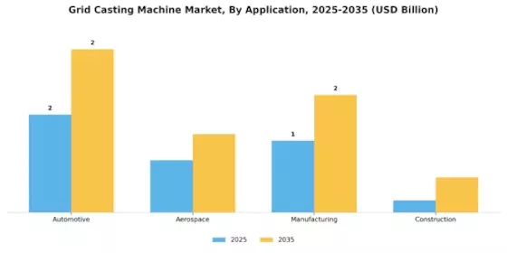 Grid Casting Machine Market Segment Image 0