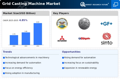 Grid Casting Machine Market Infographic