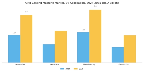 Grid Casting Machine Market Segment Image 0