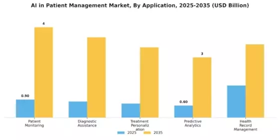 Ai In Patient Management Market Segment Image 0