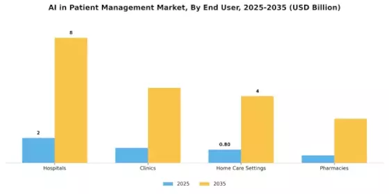 Ai In Patient Management Market Segment Image 1