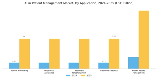 Ai In Patient Management Market Segment Image 0