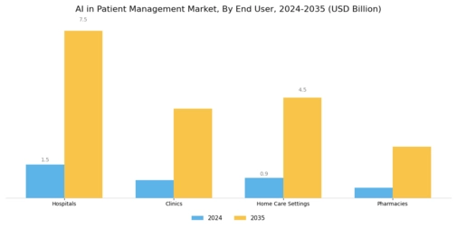 Ai In Patient Management Market Segment Image 1