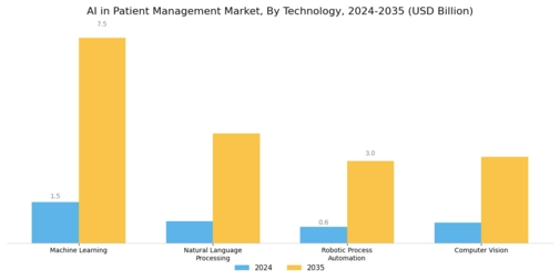 Ai In Patient Management Market Segment Image 3
