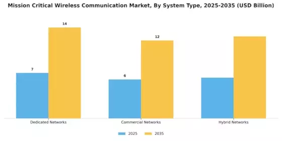 Mission Critical Wireless Communication Market Segment Image 3