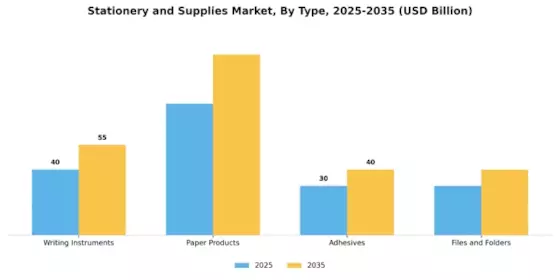 Stationery Supplies Market Segment Image 0
