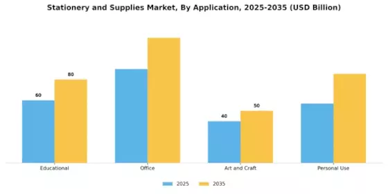 Stationery Supplies Market Segment Image 1