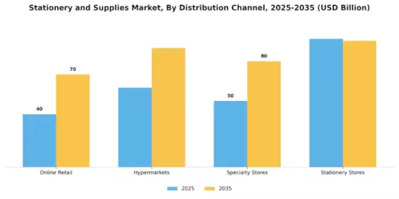 Stationery Supplies Market Segment Image 3