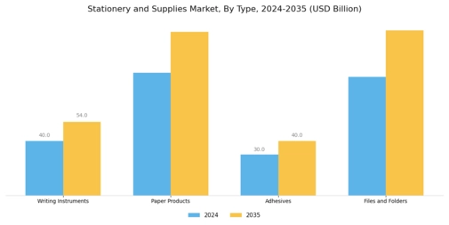 Stationery Supplies Market Segment Image 0