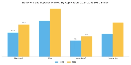 Stationery Supplies Market Segment Image 1