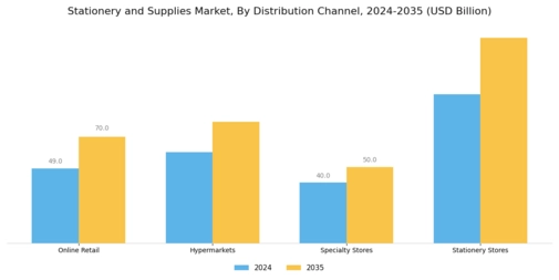 Stationery Supplies Market Segment Image 3