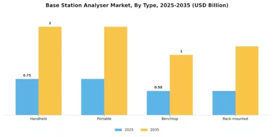 Base Station Analyser Market Segment Image 0