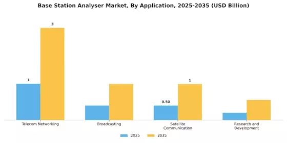 Base Station Analyser Market Segment Image 1