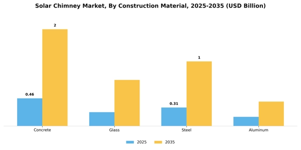 Solar Chimney Market Segment Image 1