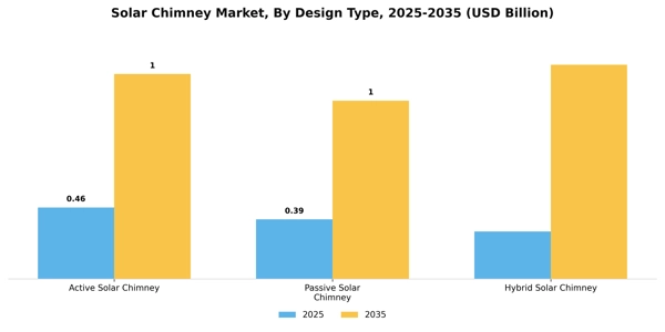 Solar Chimney Market Segment Image 2
