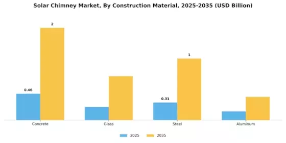 Solar Chimney Market Segment Image 2