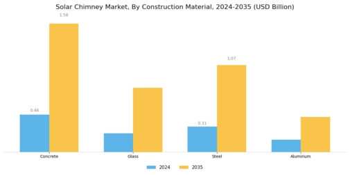 Solar Chimney Market Segment Image 2