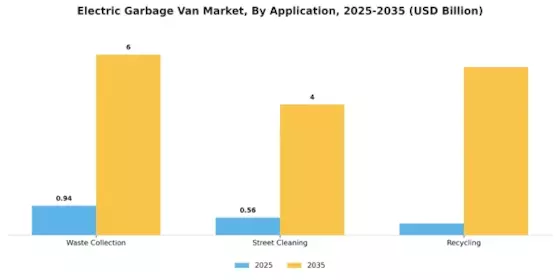 Electric Garbage Van Market Segment Image 0