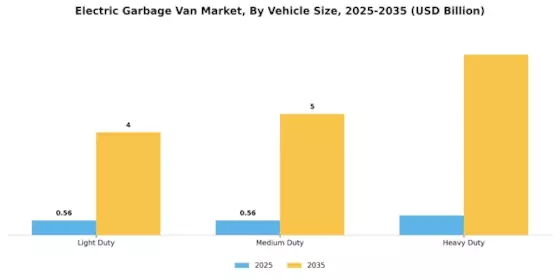 Electric Garbage Van Market Segment Image 1