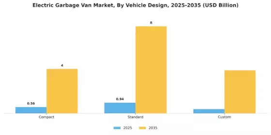 Electric Garbage Van Market Segment Image 3