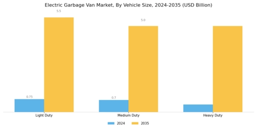 Electric Garbage Van Market Segment Image 1