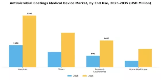 Business Model Analysis Antimicrobial Coatings Medical Device Market Segment Image 1