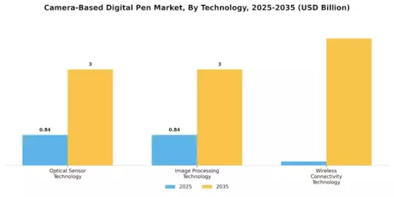 Camera-Based Digital Pen Market Segment Image 1