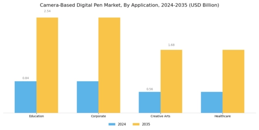 Camera-Based Digital Pen Market Segment Image 0
