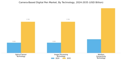 Camera-Based Digital Pen Market Segment Image 1