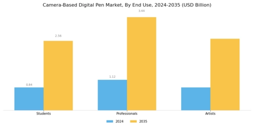 Camera-Based Digital Pen Market Segment Image 3