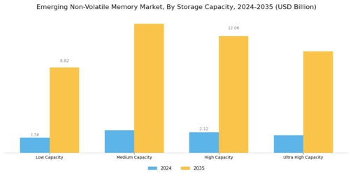 Emerging Non Volatile Memory Market Segment Image 3