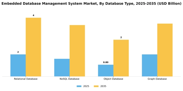 Embedded Database Management System Market Segment Image 1