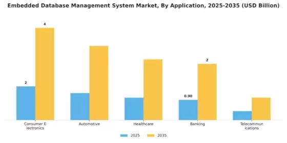 Embedded Database Management System Market Segment Image 1